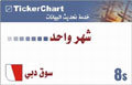تكرتشارت ترند  – سوق دبي – شهر واحد