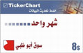تكرتشارت ترند  –  سوق أبوظبي – شهر واحد