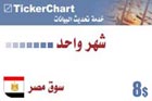 تكرتشارت ترند  - سوق مصر - شهر واحد