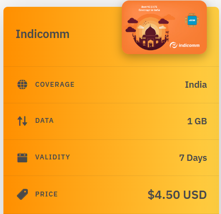 indicomm  جيجا1 لمدة 7 ايام -Sim